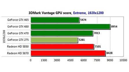 Geforce GTX 465 Test im Internet