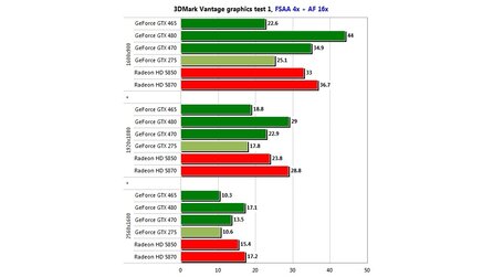 Geforce GTX 465 Test im Internet