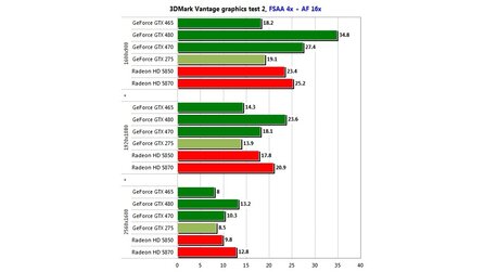 Geforce GTX 465 Test im Internet