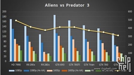 Geforce GTX 780 Ti - Chiphell-Leak