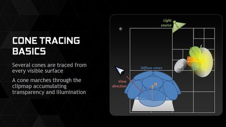 Nvidia Geforce GTX 980 - Screenshots
