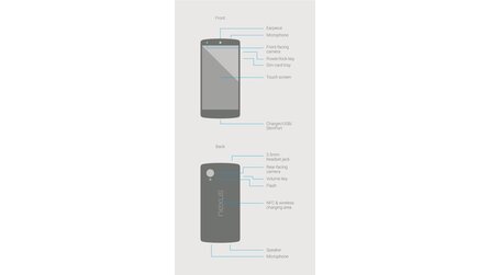 Google Nexus 5