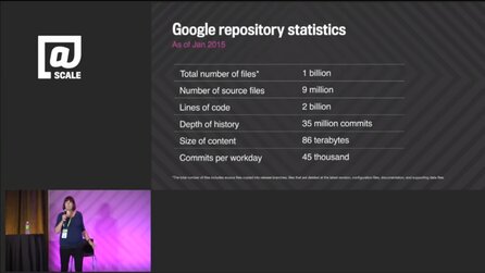 Der Code von Google - 2 Milliarden Zeilen lang und 86 TBytes groß