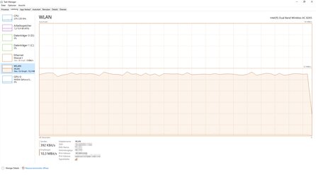 Google Stadia - Hoher Datenverbrauch ein Problem? Wir haben nachgemessen.