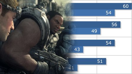 Gears of War Ultimate Edition - Systemvoraussetzungen, Performance und Grafik