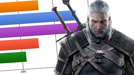 The Witcher 3: Das Umfrage-Ergebnis - So urteilen 14.000 Spieler