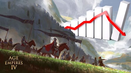 Age of Empires 4 verliert tausende Spieler, weil Patches auf sich warten lassen