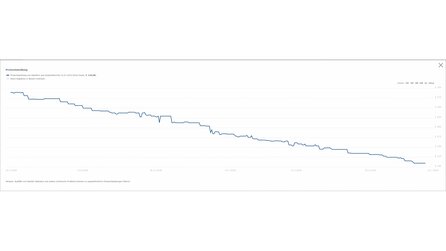 Preise für DDR4 sinken weiter leicht, Flash-Speicher bleibt preisstabil