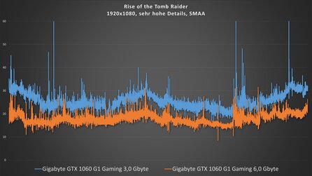 Gigabyte GTX 1060 G1 Gaming 3G - Frametimes