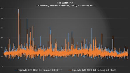 Gigabyte GTX 1060 G1 Gaming 3G - Frametimes