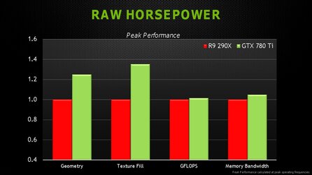 Nvidia Geforce GTX 780 Ti - Herstellerpräsentation