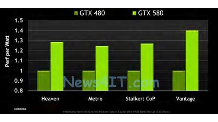 Nvidia Geforce GTX 580 - Geleakte Folien