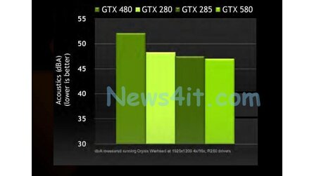 Nvidia Geforce GTX 580 - Geleakte Folien