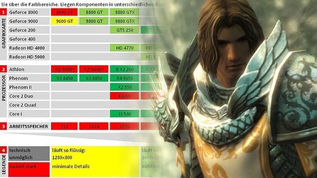 Guild Wars 2 im Technik-Check - Systemanforderungen und Grafikvergleich