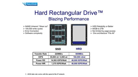 Festplatten-Revolution - Hard Rectangular Drive schlägt SSD