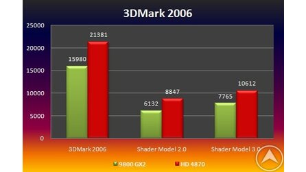 ATI - Benchmarks der ATI Radeon HD 4870