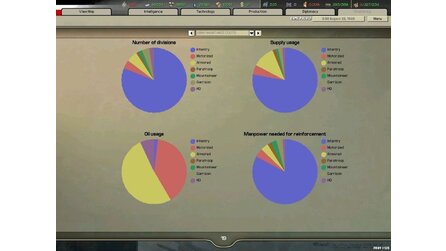Hearts Of Iron 2: Doomsday - Screenshots