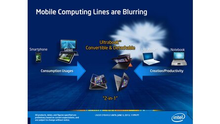 Intel Core i7 4770K - Hersteller-Präsentation