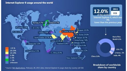 Microsoft - Kampagne gegen den eigenen Internet Explorer 6
