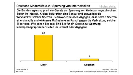 92% der Deutschen wollen Netz-Sperren? - Umfrage von Infratest dimap
