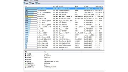 Inoffizielle Phenom II X6 1090T Benchmarks
