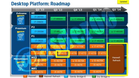 Intel-Prozessoren - Neue Roadmap zeigt seltsamen Core i7 4771