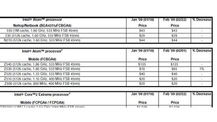 260 MHz verdoppeln Intel-Atom-Preis - Atom Z540 zu teuer für Hersteller?