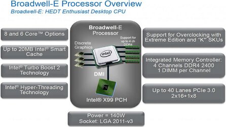 Intel Core i7 6950X - Weitere Details zur Monster-CPU mit 10 Kernen