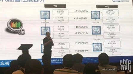 Intel Core i3 8350K - Kleiner Quadcore schlägt Core i7 6700K