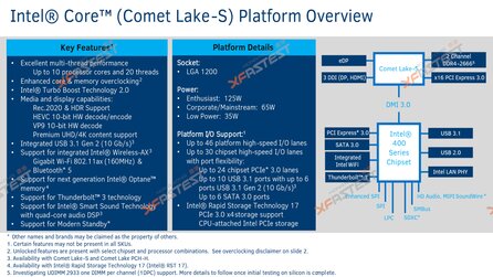 Intel 10-Kerner für Dekstop-PCs - Immer noch 14nm, neuer Sockel immer wahrscheinlicher
