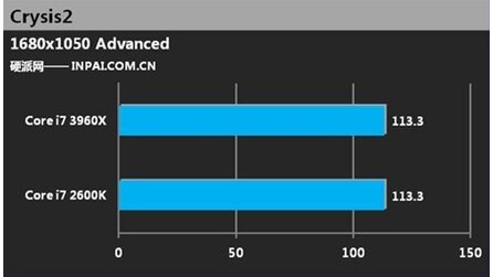 Intel Core i7 3960X - Inoffizielle Benchmarks