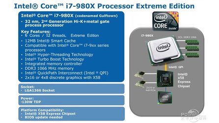 Intel Core i9 - Bereits ab März