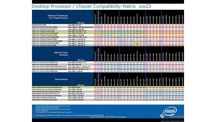 Intel - Neue günstige Prozessoren