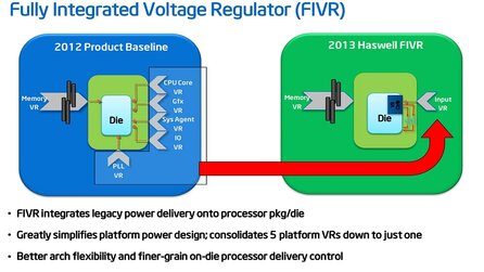 Intel Skylake - Erscheint ohne integrierte Spannungswandler