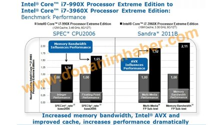 Intel Sandy Bridge E - Benchmarkvergleich zwischen Core i7 990X und Core i7 3960X