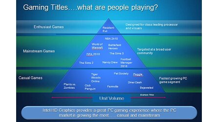 Intel - Clarkdale-Grafikkern gut für Spiele? (Update2)