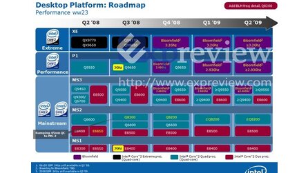 Intel - Nehalem für den Desktop schon 2008?