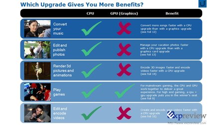 Intel - Grafikupgrades fast sinnlos