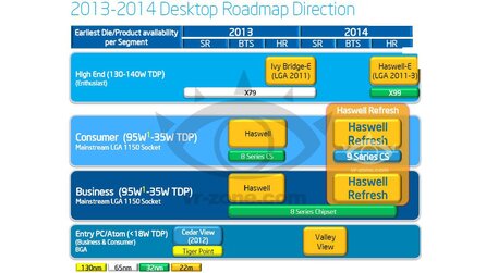 Intel-Prozessoren - Laut Roadmap 2014 keine neue CPU-Generation geplant (Update)