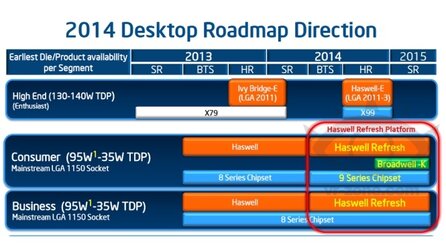 Intel Desktop-Prozessoren - Roadmap für 2014 zeigt Haswell-E, Haswell-Refresh und Broadwell-K