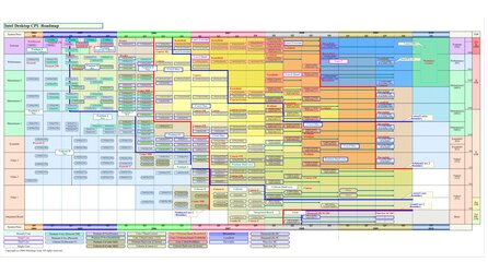 Intel - Interne Roadmaps im Internet aufgetaucht