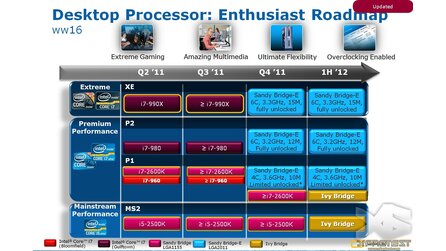 Intel Sandy Bridge E - Keine Achtkerner, bis zu 3,6 GHz