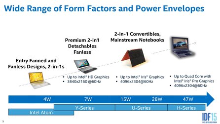 Intel Skylake Grafikeinheit - Hersteller-Präsentation
