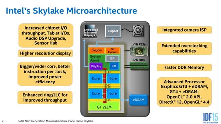 Intel Skylake IDF 2015 - Hersteller-Präsentation