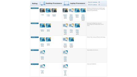Intel verteilt Sternchen - Neues Prozessoren-Rating