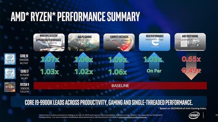 Schneller + höherer Takt - »Alltagsnahe« Benchmarks von Intel sehen 9900K + Co vor AMD Ryzen