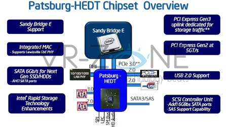 Intel Sandy Bridge E - Vielleicht schon Anfang Juni zu sehen