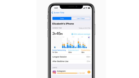 Screen Time - Neue iOS-Funktion ermöglicht Überwachung des Nutzerverhaltens