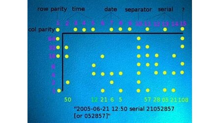Laserdrucker - Erste geheime Codes entschlüsselt?