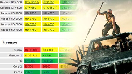 Mad Max – Systemanforderungen - Technik-Check mit Grafikvergleich